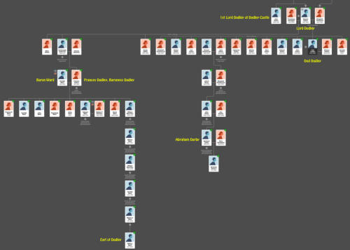 Dud Dudley Family Tree