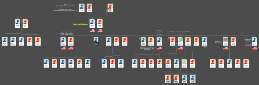George Richmond family tree