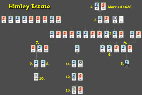 Himley Inheritance